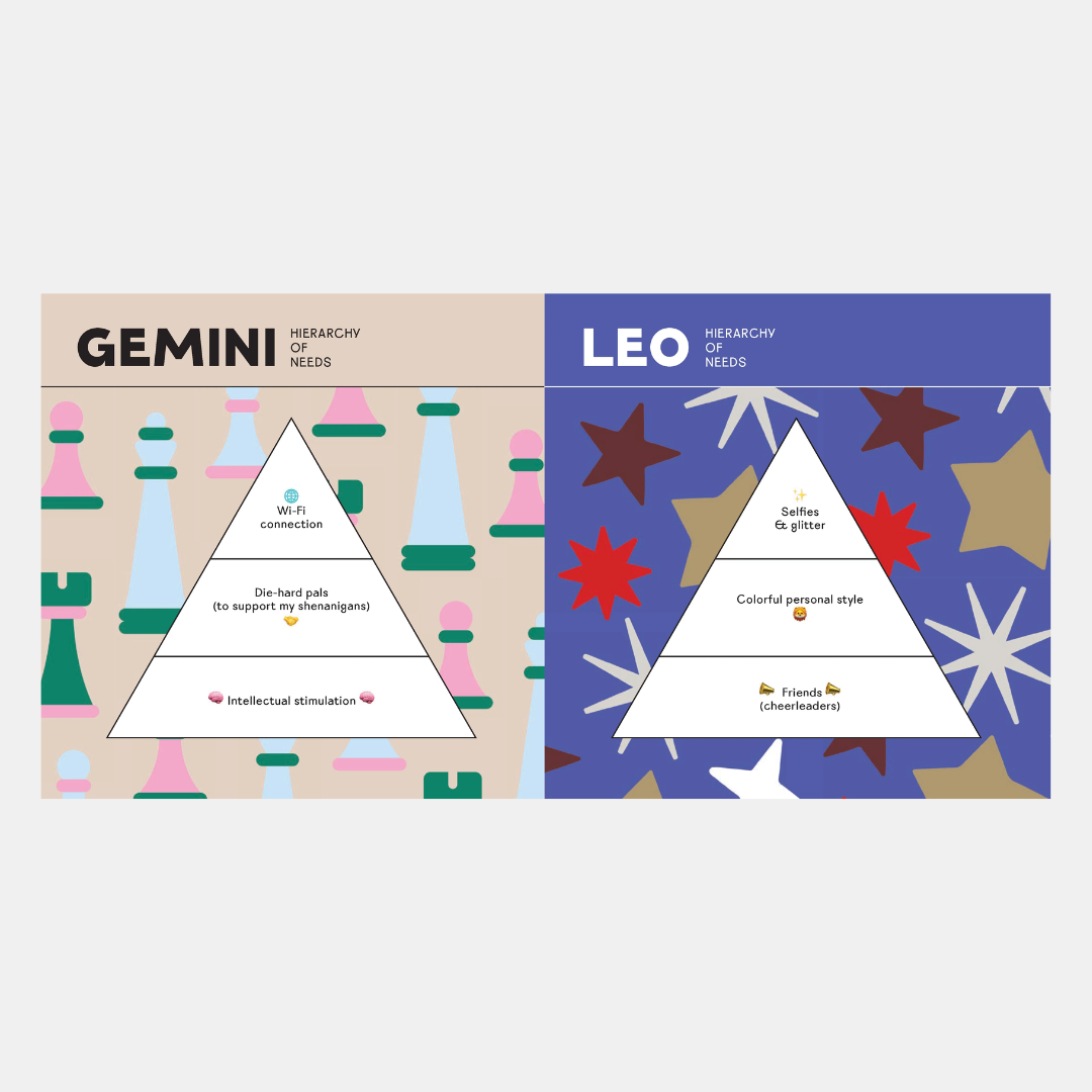 Astrolographs